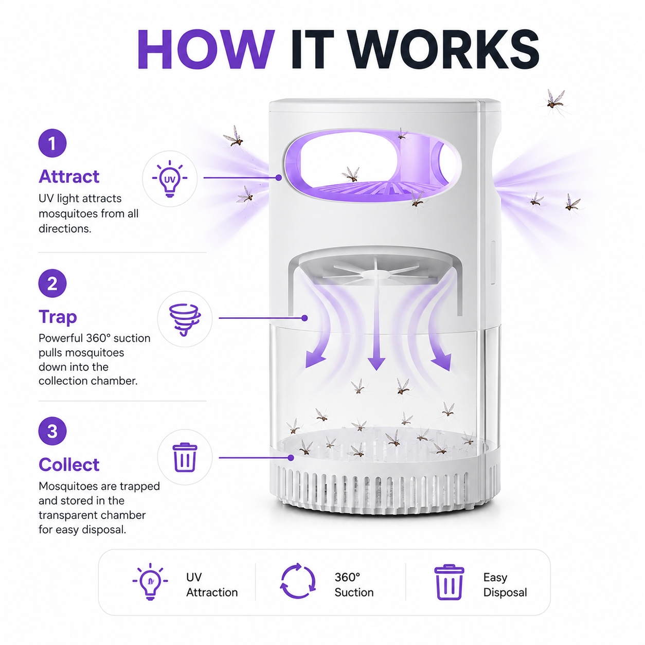 🦟 50% OFF!🔇 Smart 360° UV Mosquito Trap | Chemical-Free & Ultra-Quiet 🌙
