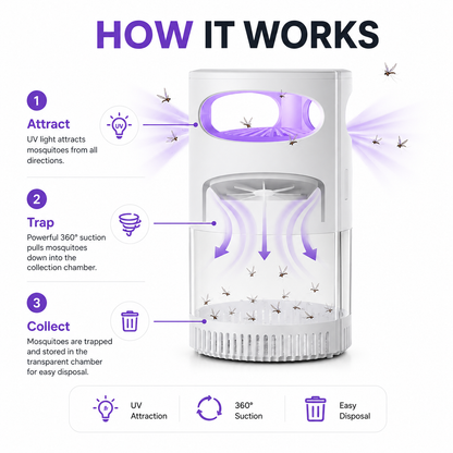 🦟 50% OFF!🔇 Smart 360° UV Mosquito Trap | Chemical-Free & Ultra-Quiet 🌙