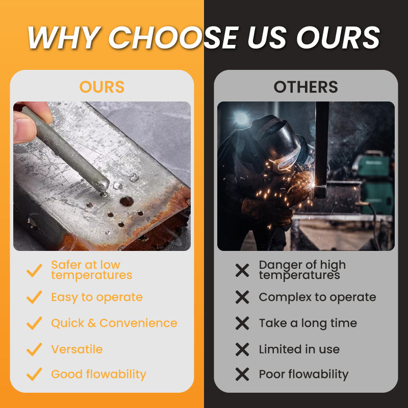 🔥Buy 3 Get 3 Free🔥No Welding Gun Needed! Fix Any Metal with Just a Lighter!